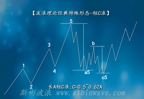波浪理論中的短C浪的作用有哪些?