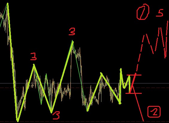 白銀調(diào)整之中，主要找機(jī)會(huì)做空