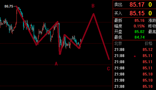 美元正在調(diào)整，黃金正在放大級(jí)別