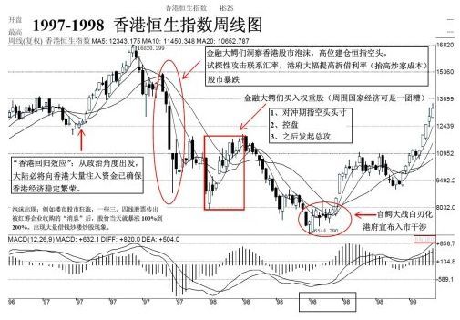 金融大鱷來了！煙霧彈VS狼真的來了？